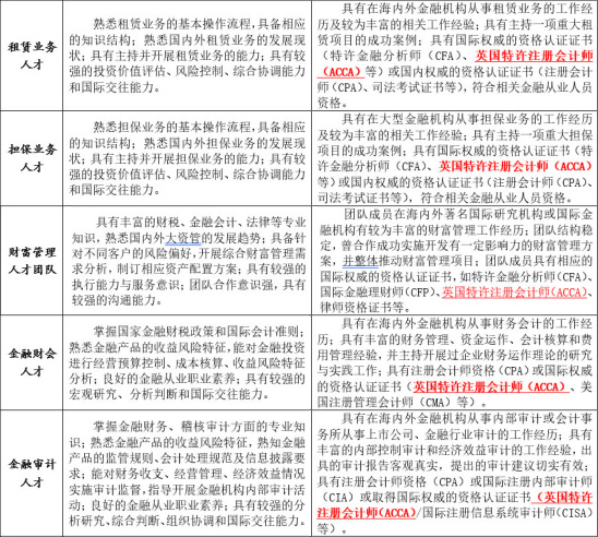 ACCA是什么？為什么要學(xué)習(xí)ACCA？——就業(yè)前景分析