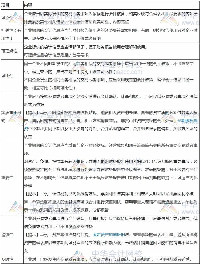 2017稅務(wù)師考試《財(cái)務(wù)與會(huì)計(jì)》高頻考點(diǎn)：會(huì)計(jì)信息質(zhì)量要求