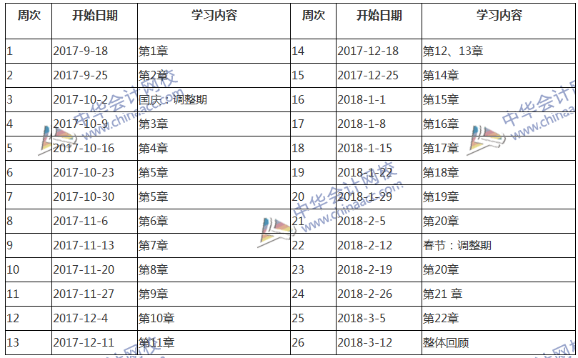 2018中級會計職稱考試《中級會計實務》預習階段學習計劃表 