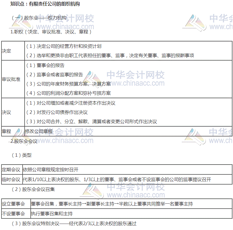 中級審計師考試《審計專業(yè)相關(guān)知識》高頻考點