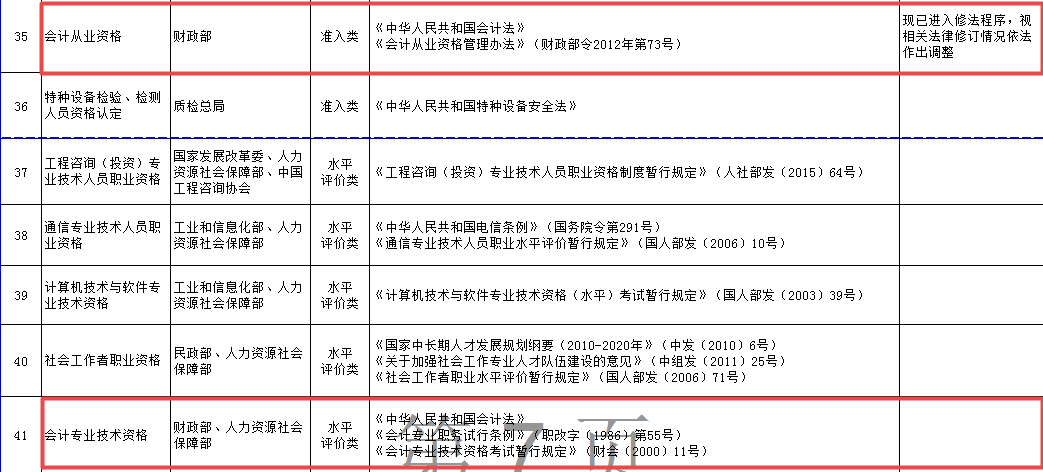 會計從業(yè)考試取消 初級會計職稱考試成入門證書