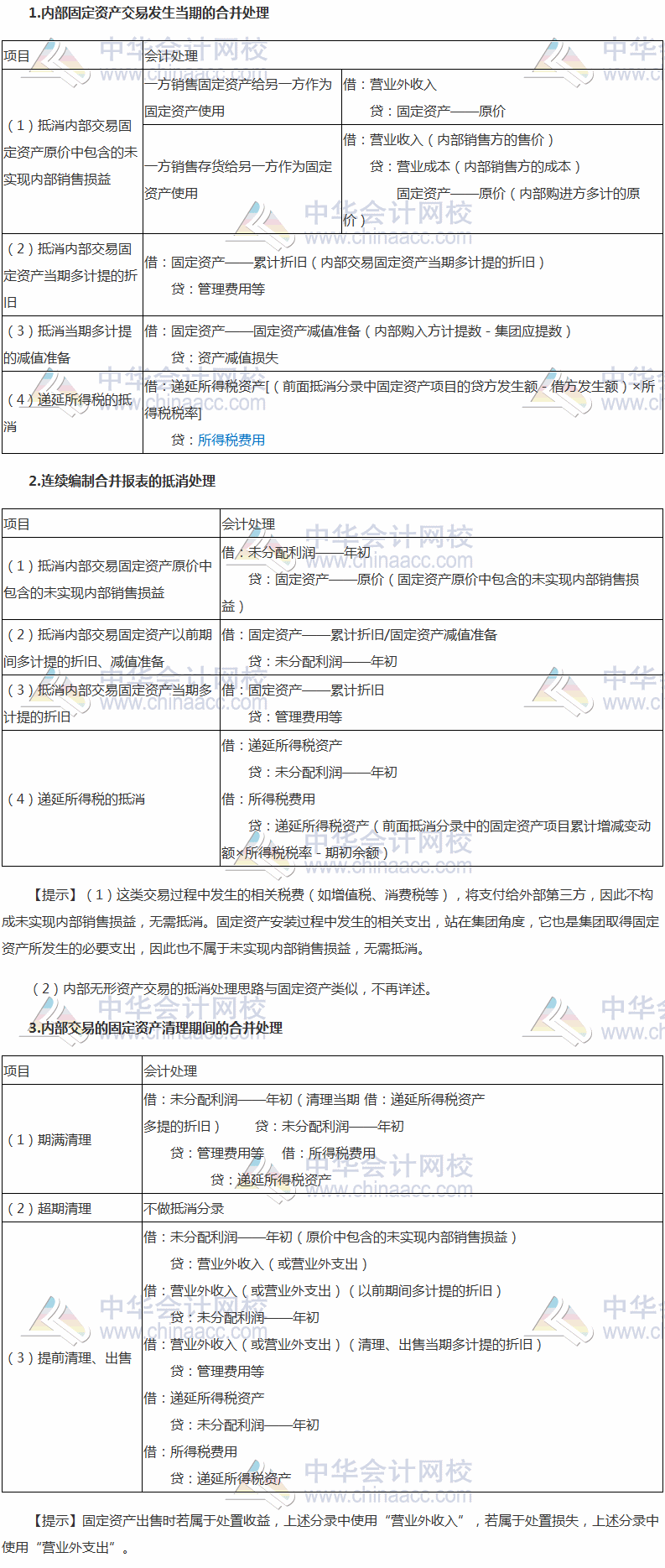 稅務師《財務與會計》高頻考點：內部固定資產交易的合并處理