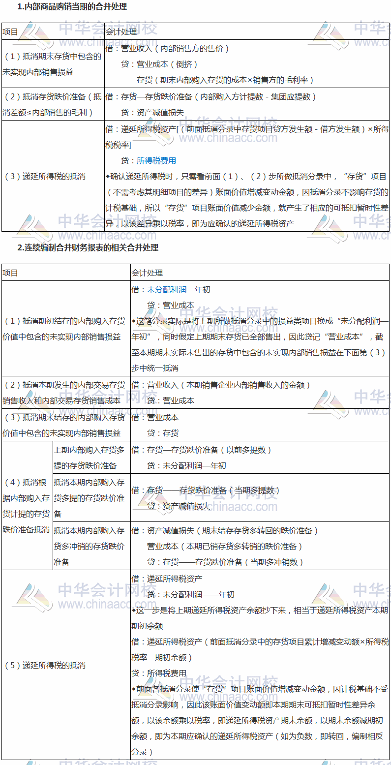 2017稅務(wù)師《財務(wù)與會計》高頻考點(diǎn)：內(nèi)部商品交易的合并處理