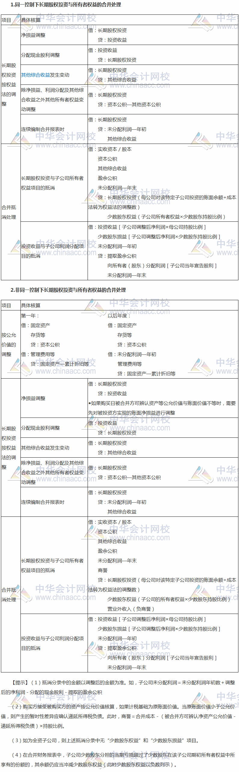 2017稅務(wù)師《財(cái)務(wù)與會(huì)計(jì)》高頻考點(diǎn)：長(zhǎng)期股權(quán)投資