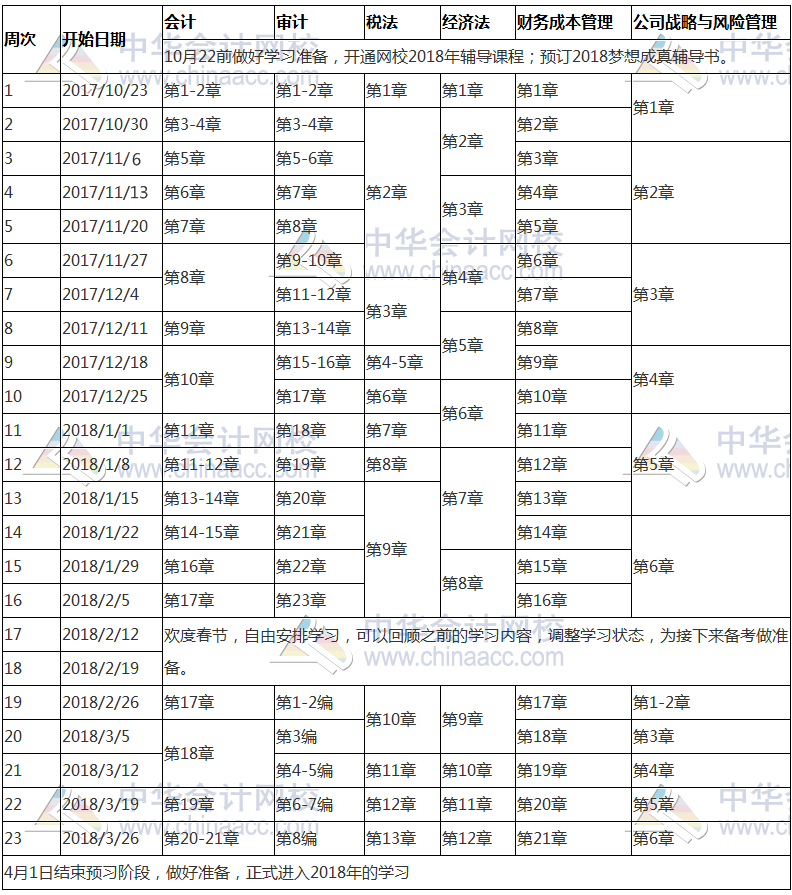 2018年注冊(cè)會(huì)計(jì)師考試預(yù)習(xí)計(jì)劃表