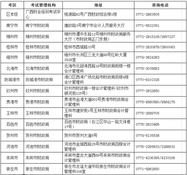 廣西2017年高級會計師考后報名資格審核有關問題解答