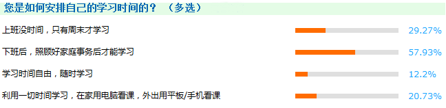 現(xiàn)在備考2018年審計師是不是太早了？你以為你的備考時間有多長