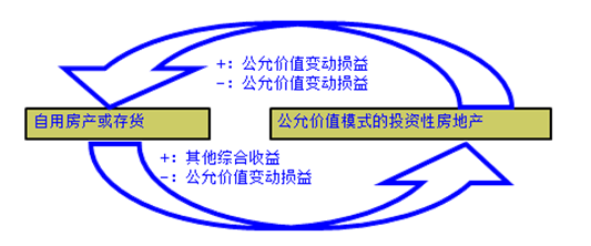 要報(bào)考2018年中級(jí)會(huì)計(jì)職稱(chēng)？先來(lái)體驗(yàn)一把先修導(dǎo)學(xué)課吧