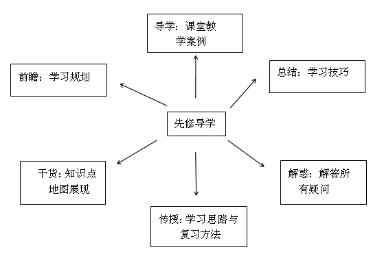 要報(bào)考2018年中級(jí)會(huì)計(jì)職稱？先來(lái)體驗(yàn)一把先修導(dǎo)學(xué)課吧