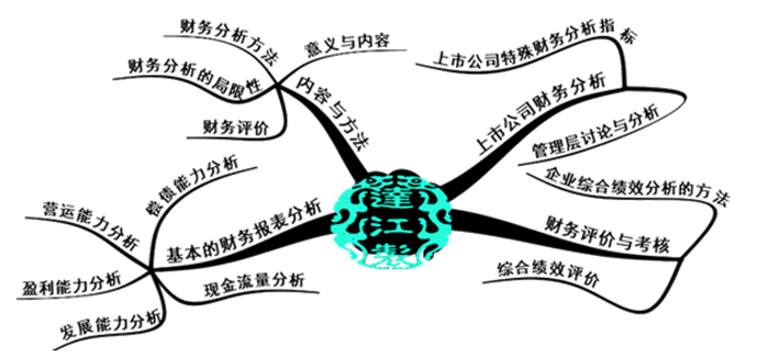 要報(bào)考2018年中級(jí)會(huì)計(jì)職稱(chēng)？先來(lái)體驗(yàn)一把先修導(dǎo)學(xué)課吧