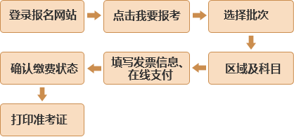 11月25日-26日基金從業(yè)報名今日截止，速速來繳費