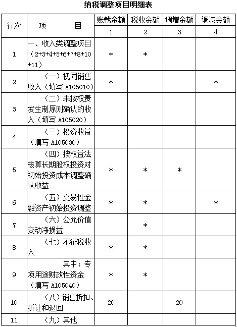 所得稅之資產(chǎn)負債表日后銷售退回的稅會處理差異