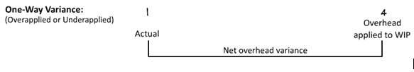 U.S.CPA必考知識點丨BEC考點—Variance Analysis差異分析