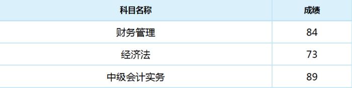 短時間全科通過中級會計(jì)職稱 你以為人家只是運(yùn)氣好嗎？