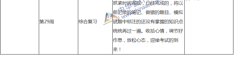 2018注會審計專屬備考計劃 非私教直播班勿入！