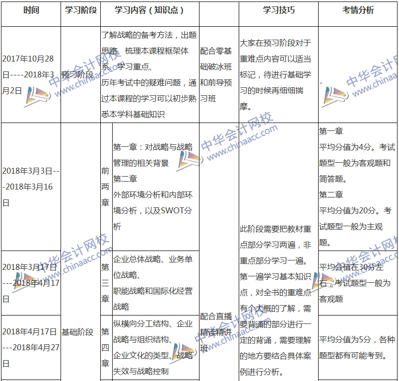 2018注會(huì)戰(zhàn)略專屬備考計(jì)劃 非私教直播班勿入！