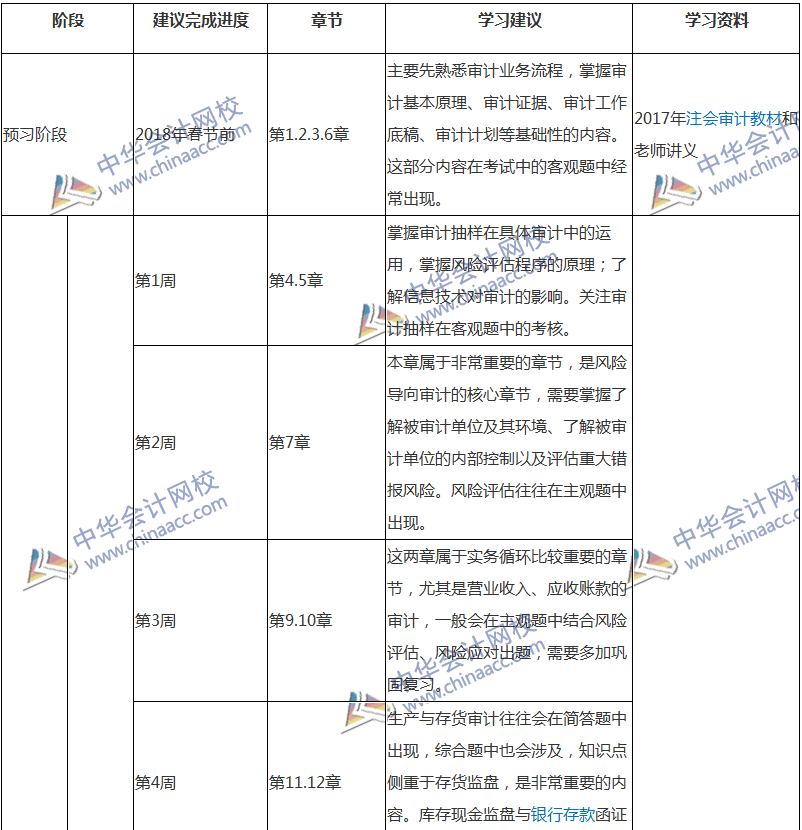 2018注會審計專屬備考計劃 非私教直播班勿入！