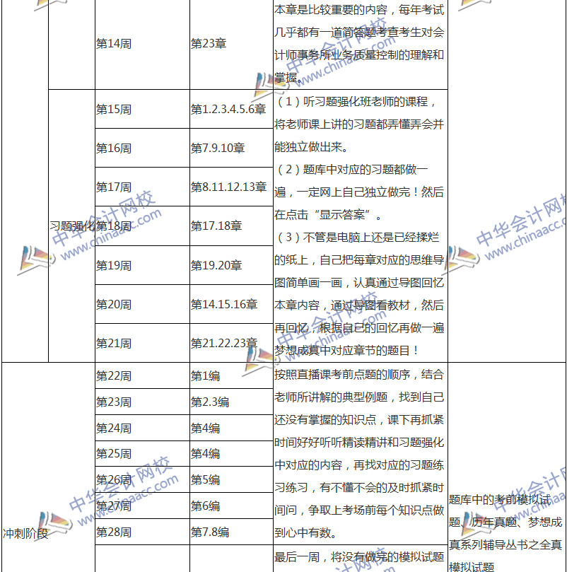 2018注會審計專屬備考計劃 非私教直播班勿入！