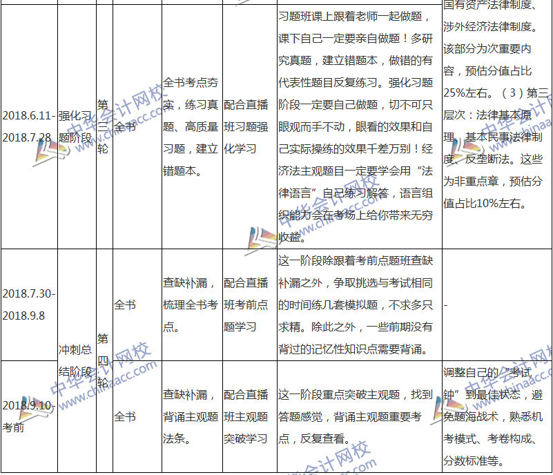 2018注會經(jīng)濟法專屬備考計劃 非私教直播班勿入！