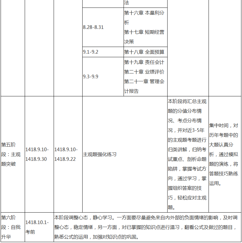 注會財務(wù)成本管理專屬備考計劃 非私教直播班勿入！