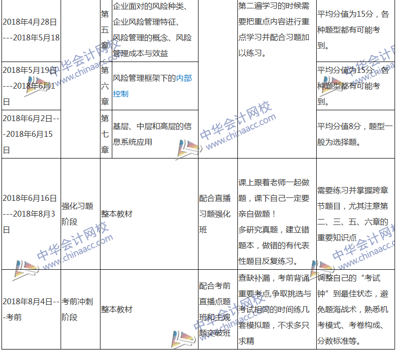 2018注會(huì)戰(zhàn)略專屬備考計(jì)劃 非私教直播班勿入！