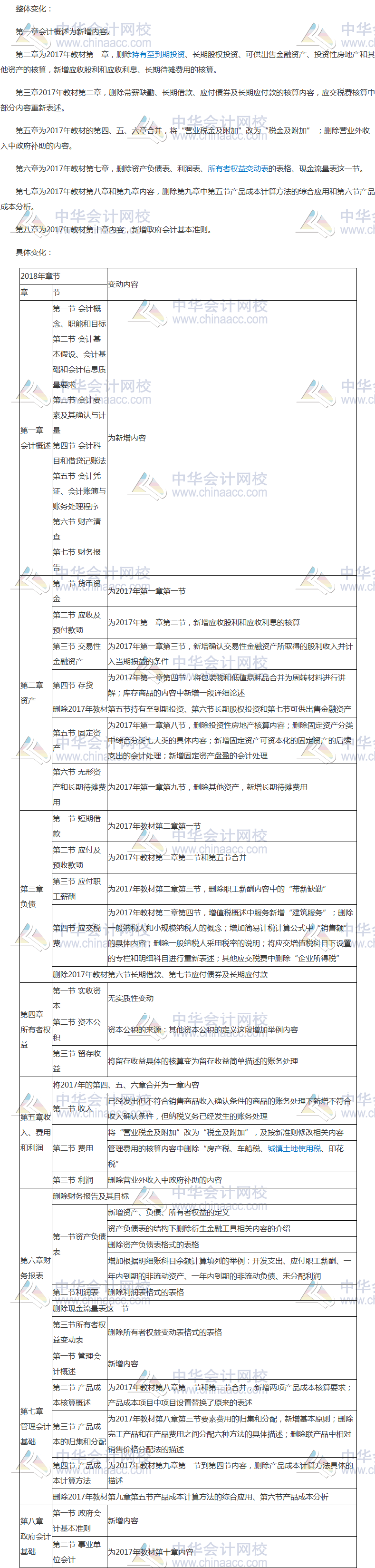 2018年初級(jí)會(huì)計(jì)職稱初級(jí)會(huì)計(jì)實(shí)務(wù)考試大綱變化