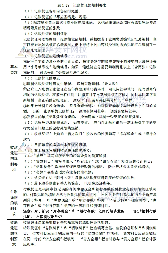 2018年初級(jí)會(huì)計(jì)實(shí)務(wù)改革第一章內(nèi)容 會(huì)計(jì)憑證