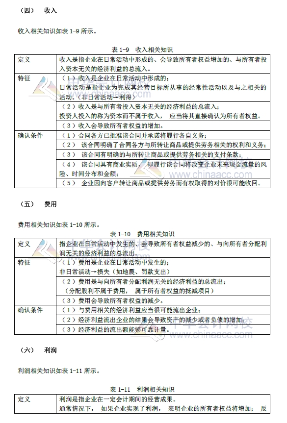 初級會計實務(wù)改革第一章內(nèi)容 會計要素及其確認(rèn)與計量