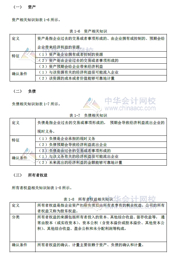 初級會計實務(wù)改革第一章內(nèi)容 會計要素及其確認(rèn)與計量