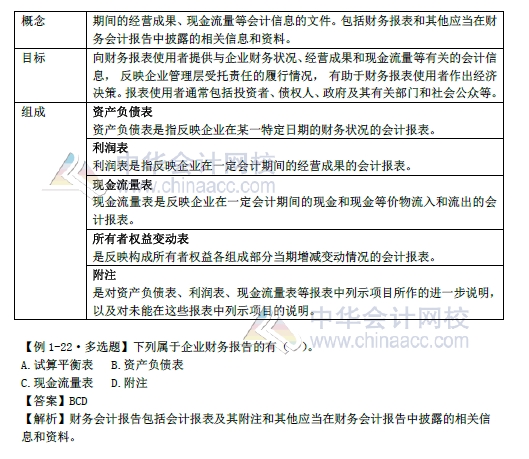 2018年初級(jí)會(huì)計(jì)實(shí)務(wù)改革第一章內(nèi)容 財(cái)務(wù)報(bào)告