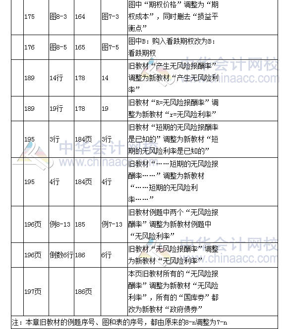 《財(cái)務(wù)成本管理》教材對(duì)比表