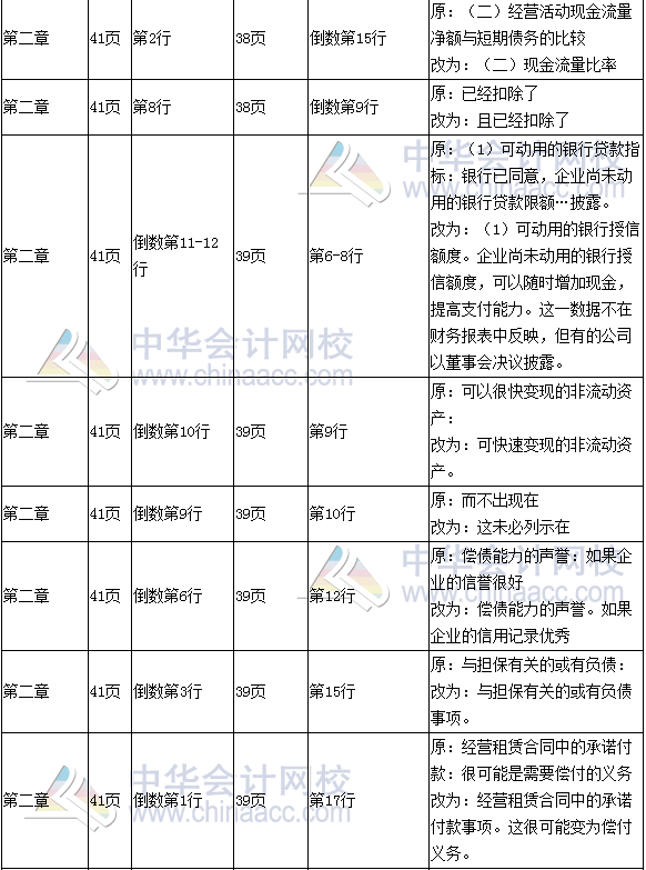 《財務(wù)成本管理》教材對比表