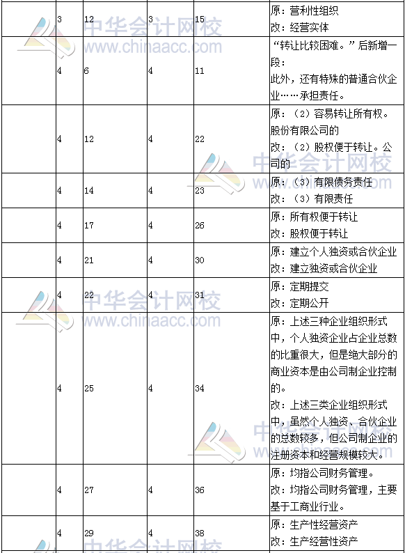 《財務成本管理》教材對比表