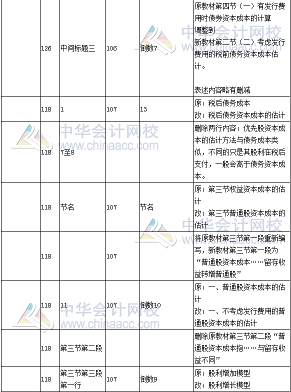 《財(cái)務(wù)成本管理》教材對(duì)比表