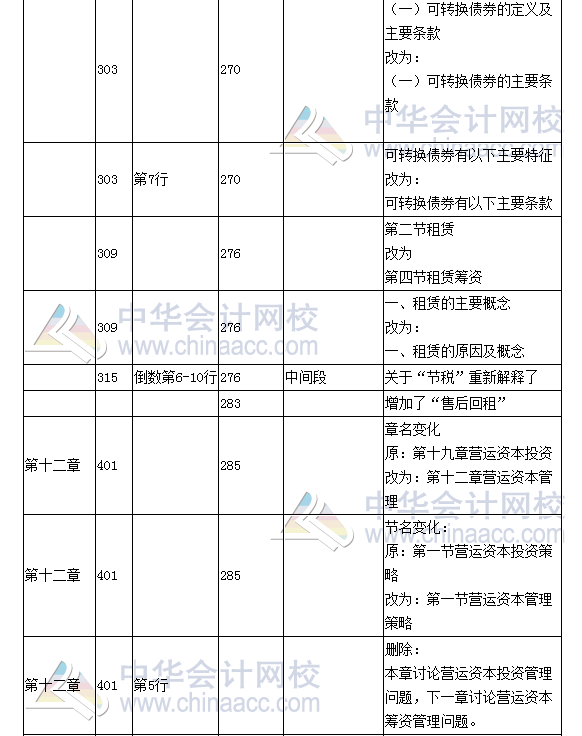 《財(cái)務(wù)成本管理》教材對(duì)比表