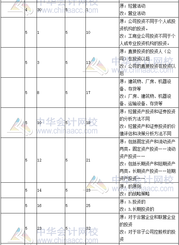 《財務成本管理》教材對比表