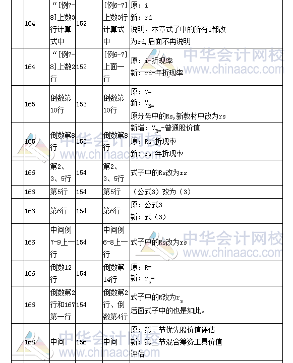 《財(cái)務(wù)成本管理》教材對(duì)比表