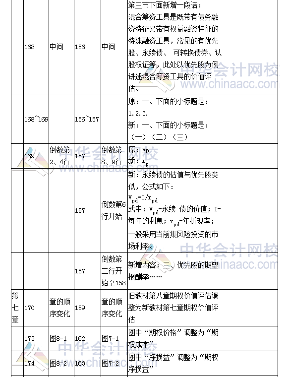 《財(cái)務(wù)成本管理》教材對(duì)比表