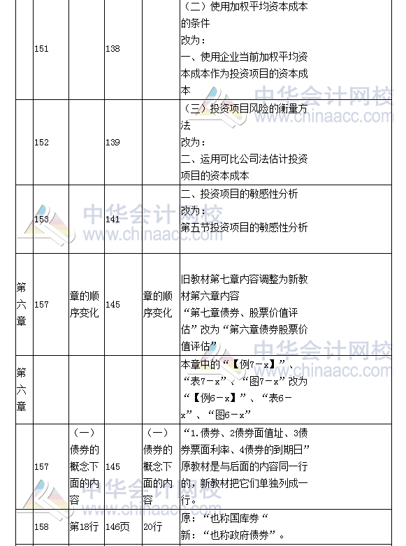 《財(cái)務(wù)成本管理》教材對(duì)比表