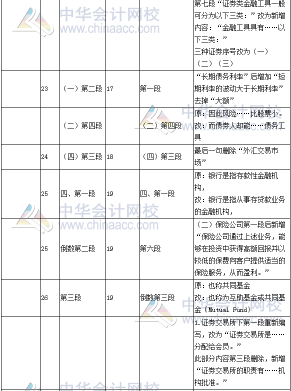 《財務成本管理》教材對比表