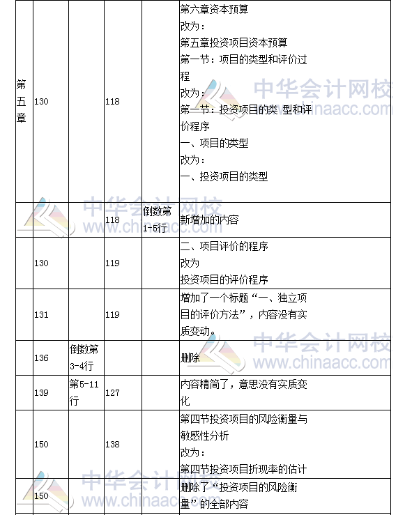 《財(cái)務(wù)成本管理》教材對(duì)比表