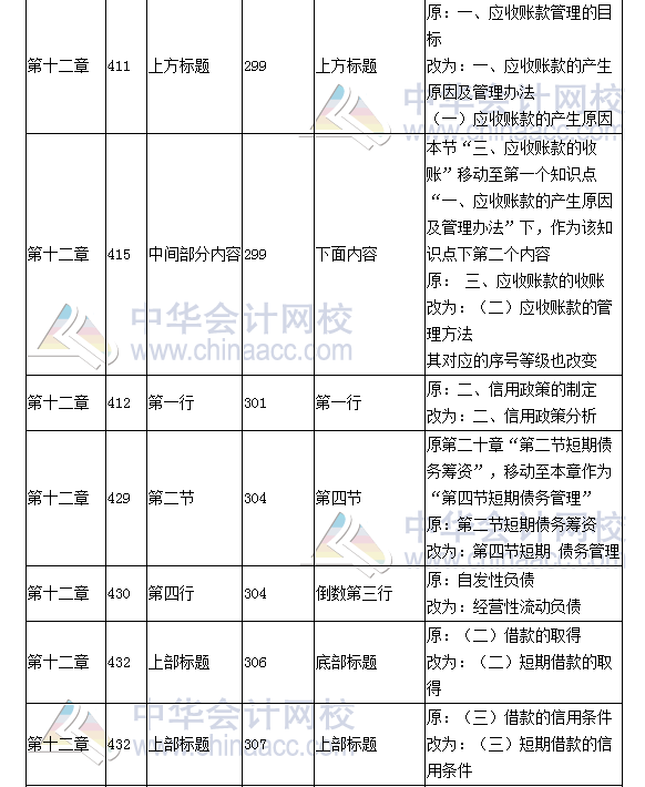 《財(cái)務(wù)成本管理》教材對(duì)比表