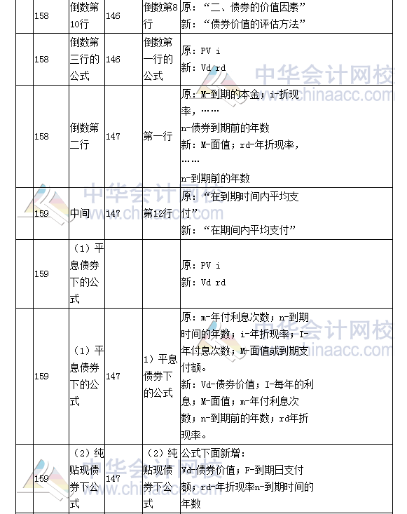 《財(cái)務(wù)成本管理》教材對(duì)比表