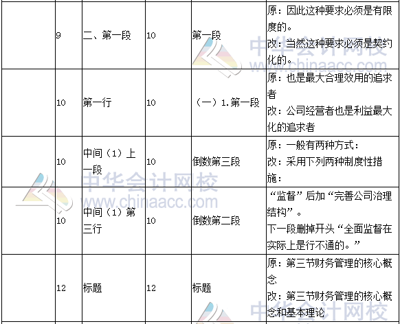 《財務成本管理》教材對比表