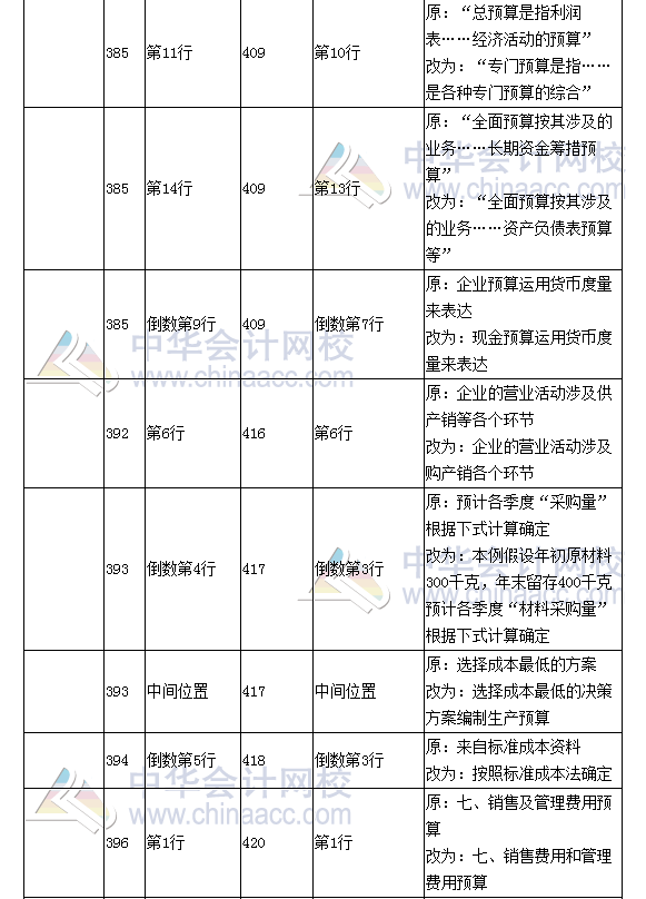 《財務成本管理》教材對比表