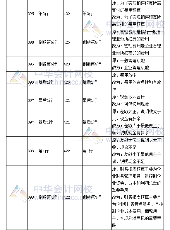 《財務成本管理》教材對比表