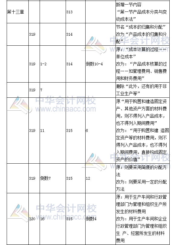 《財(cái)務(wù)成本管理》教材對(duì)比表