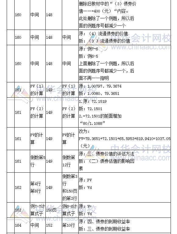 《財(cái)務(wù)成本管理》教材對(duì)比表