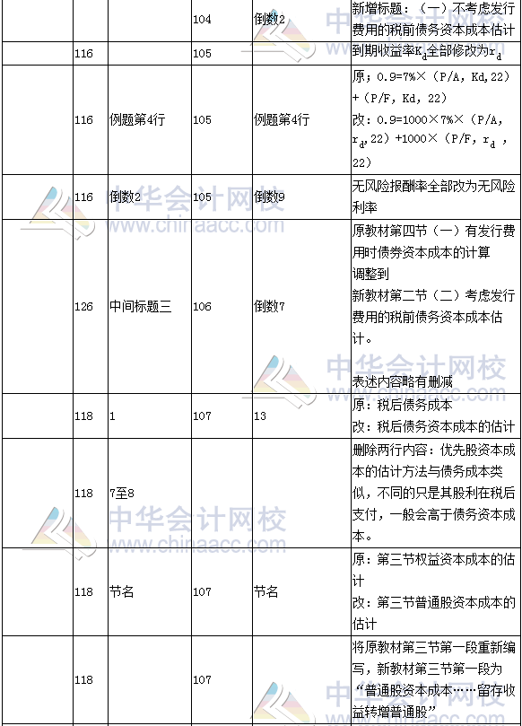 《財(cái)務(wù)成本管理》教材對(duì)比表