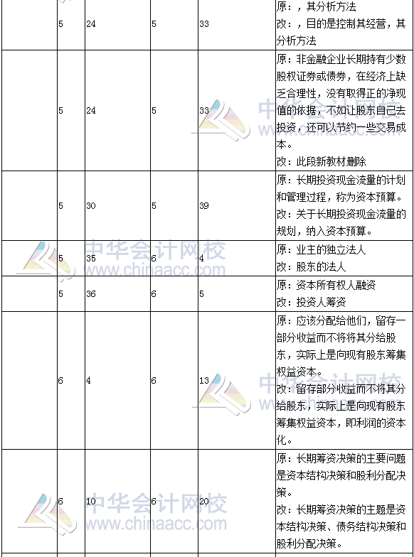 《財務成本管理》教材對比表